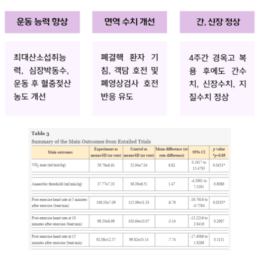 경옥고 학술 논문 2