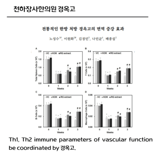 경옥고 학술 논문 3